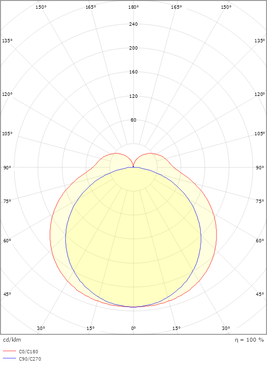 Hurdal Connect  1200 Wit 3460lm 3000K Ra>80 Connect