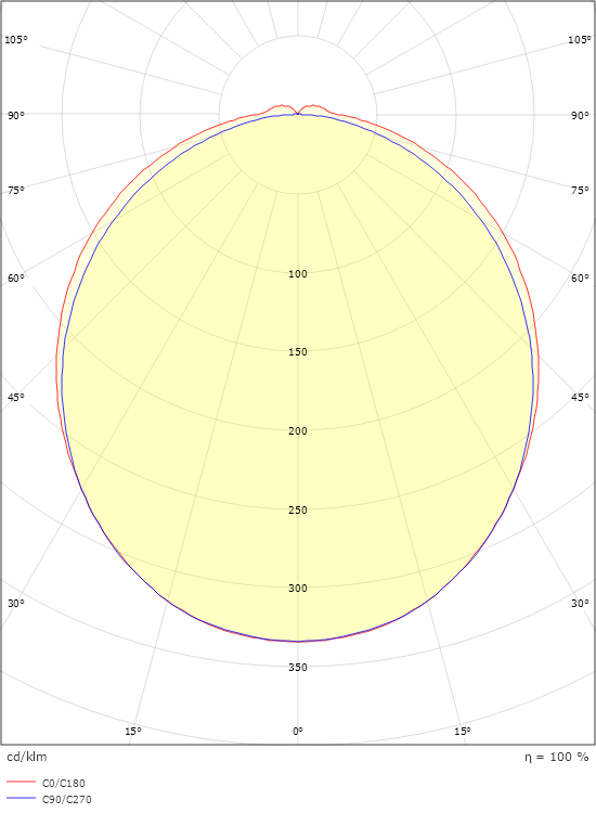 View 900 Black 1360lm 2700K Ra>90 Trailing edge dimming