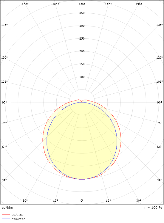Area 66 Pro 1500 Grau 9300lm 4000K Ra>80 On/Off