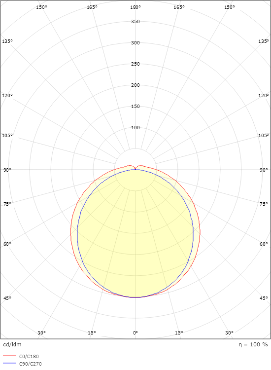 Area 66 Pro 1500 Grå 9300lm 4000K Ra>80 Ej dimbar