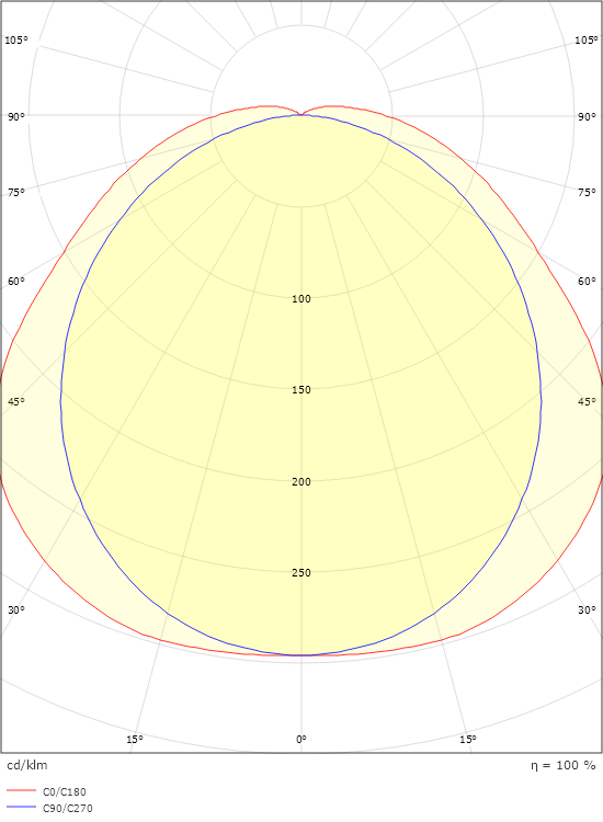 Tysnes 66 650 Harmaa 2060lm 4000K Ra>80 On/Off