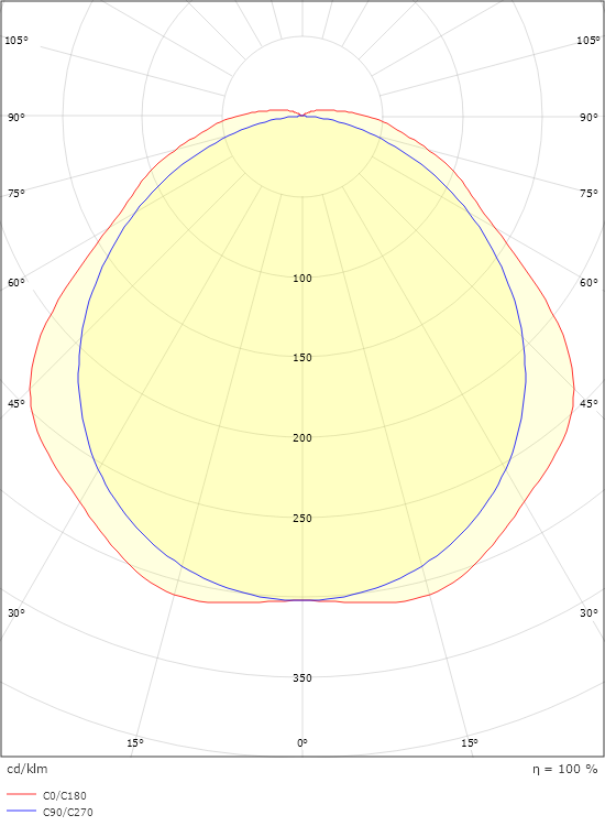 Tysnes 66 1500 Grå 5700lm 4000K Ra>80 Sensor