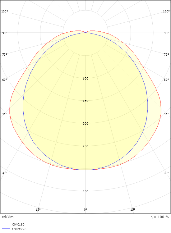 Tysnes 66 1200 Grau 5510lm 4000K Ra>80 Sensor Dim