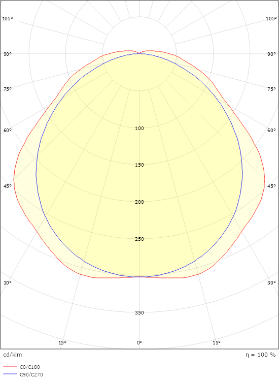 Tysnes 66 1500 Grau 6400lm 4000K Ra>80 Sensor Dim