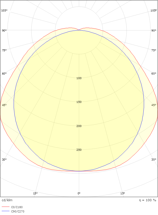 Tysnes 66 Pro 1500 Grau 9430lm 4000K Ra>80 On/Off