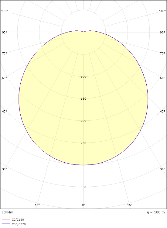 Econ Midi 2000 Weiss 2030lm 3000K Ra>80 Sensor Dim