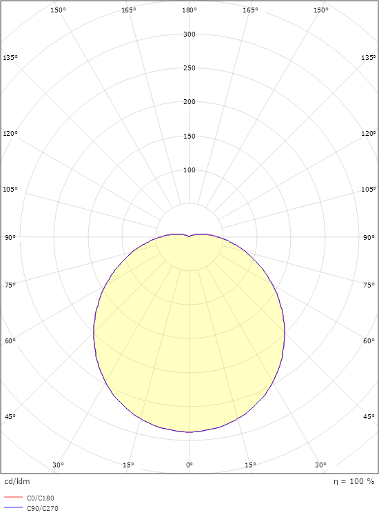 Enok LED Vit 790lm 3000K Ra>80 Bakkantsdimmer