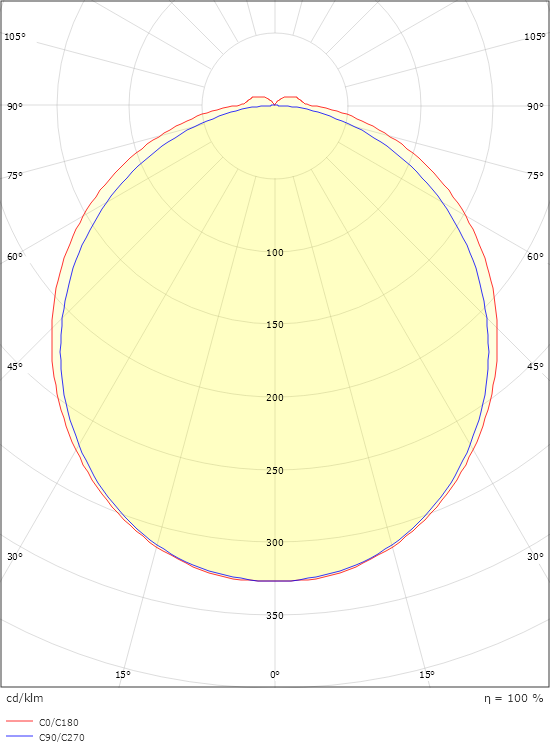 View Brushed steel 800lm 3000K Ra>90 Trailing edge dimming