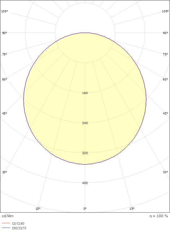 Circulus Pendant Black 1345lm 3000K Ra>80 DALI-2 / Push Dim