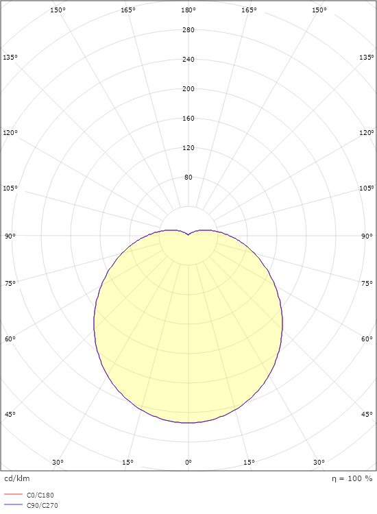 Calando Hvid 650lm 3000K Ra>80 Bagkantsdæmp