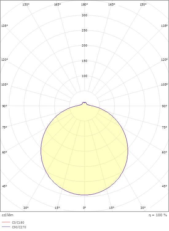 Frosta 480 Hvid 2290lm 3000K Ra>80 Bagkantsdæmp