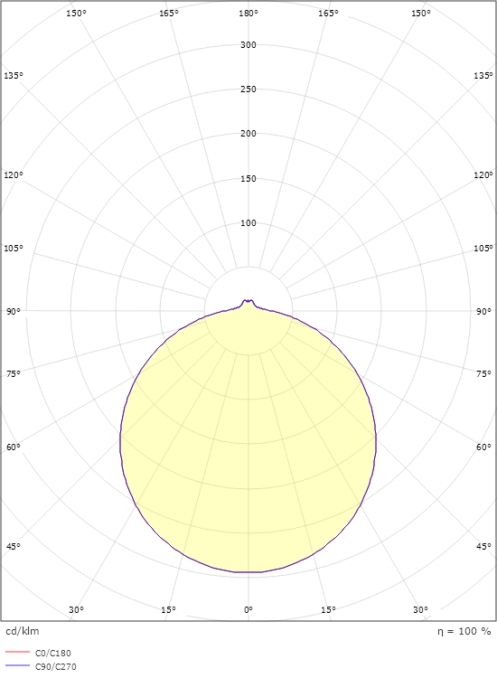 Frosta 480 White 3150lm 3000K Ra>80 DALI-2 / Push Dim