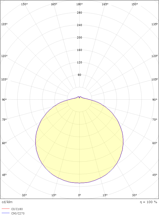 Frosta 330 Hvid 2230lm 3000K Ra>80 DALI