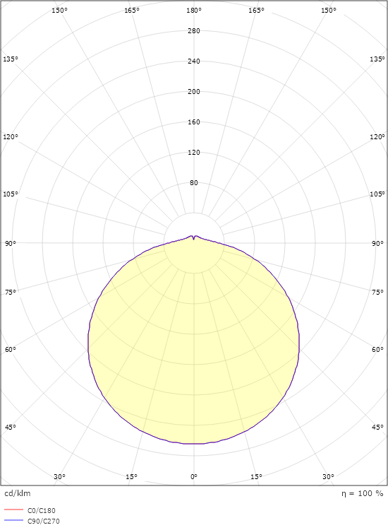 Frosta 330 Hvid 2370lm 4000K Ra>80 DALI