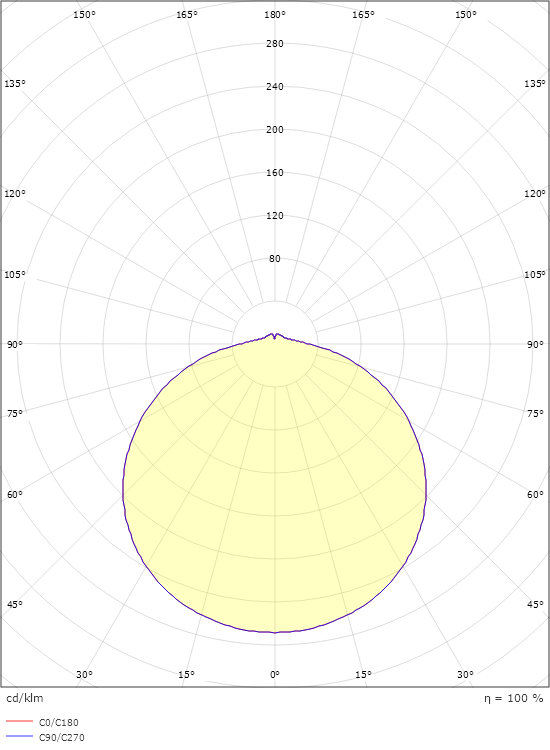 Frosta 330 Hvit Sensor Dim 2230lm 3000K Ra>80 Sensor Dim