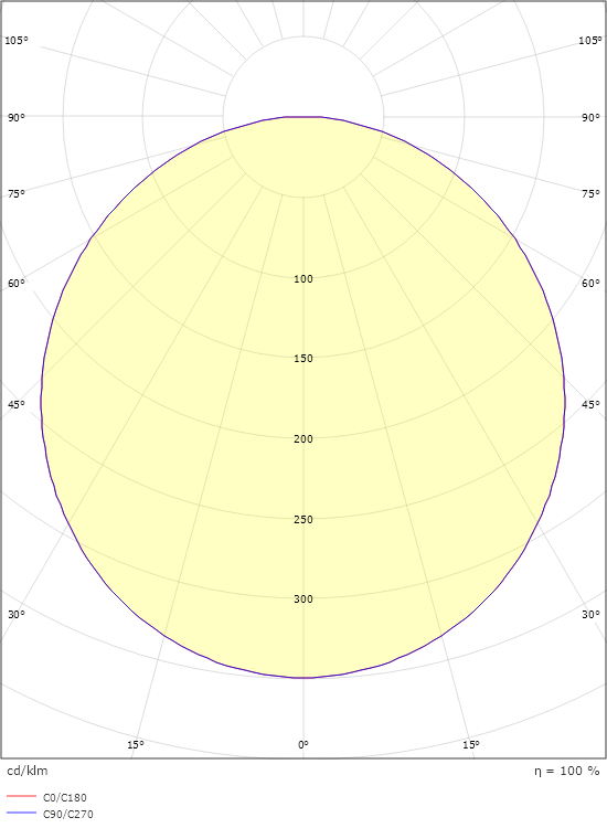 Circulus Hvid 1360lm 2700K Ra>80 Bagkantsdæmp