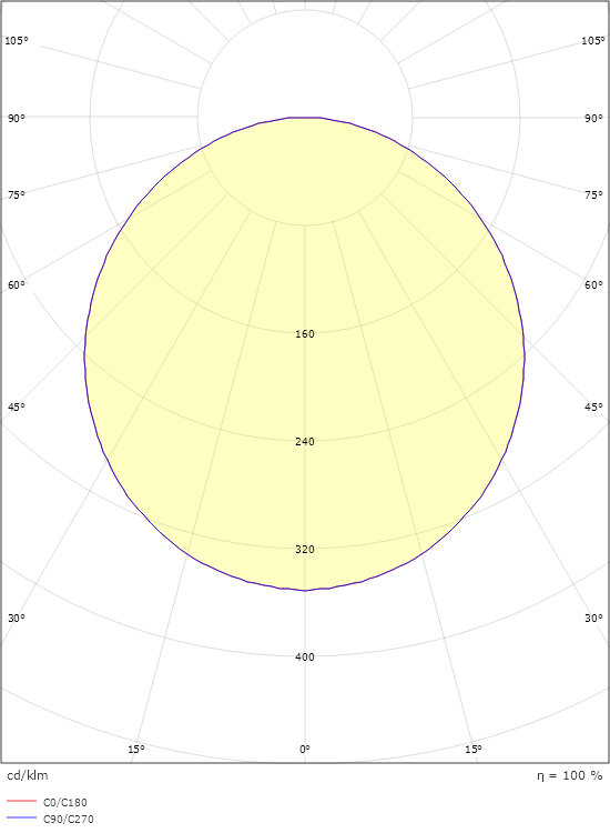 Circulus White 1345lm 3000K Ra>80 DALI / Push Dim