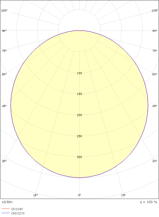 Circulus Pendel Weiss 1360lm 2700K Ra>80 Phasenabschnittsdimmung