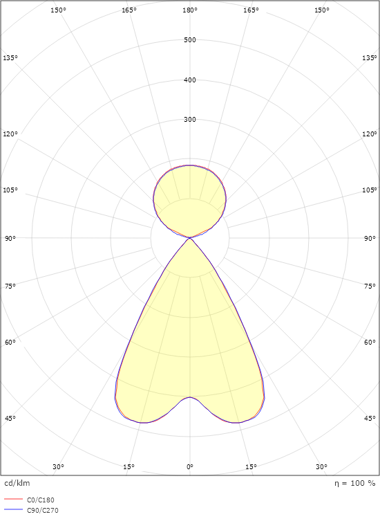 Inspire Sort 4140lm 3000K Ra>80 On/Off