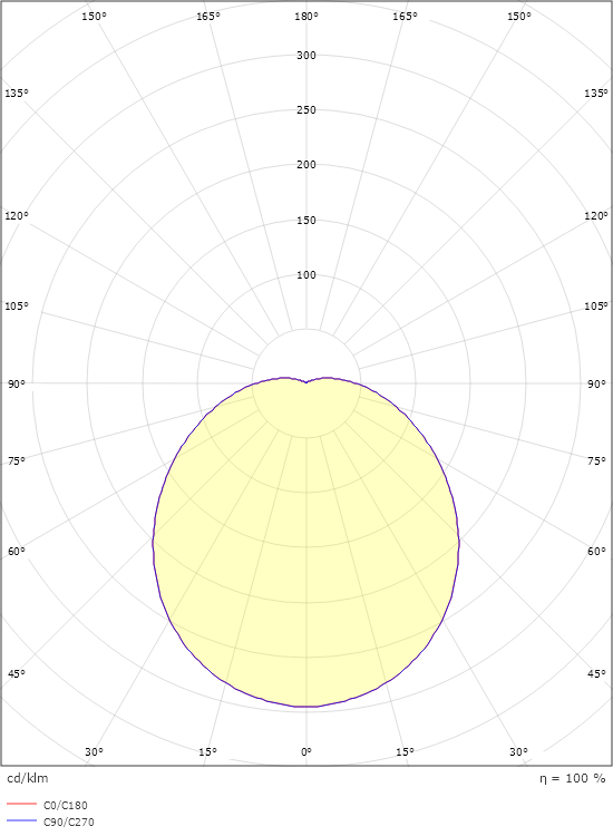 Orion Hvid 800lm 3000K Ra>80 Bagkantsdæmp