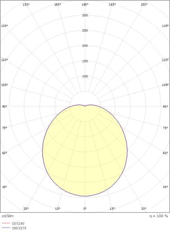 Orion Hvit 760lm 3000K Ra>80 Sensor Wireless