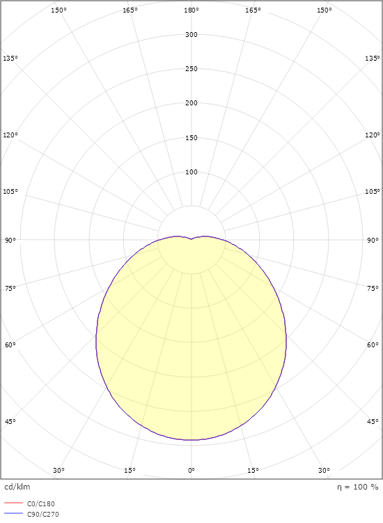 Orion Vit 1350lm 3000K Ra>80 Bakkantsdimmer