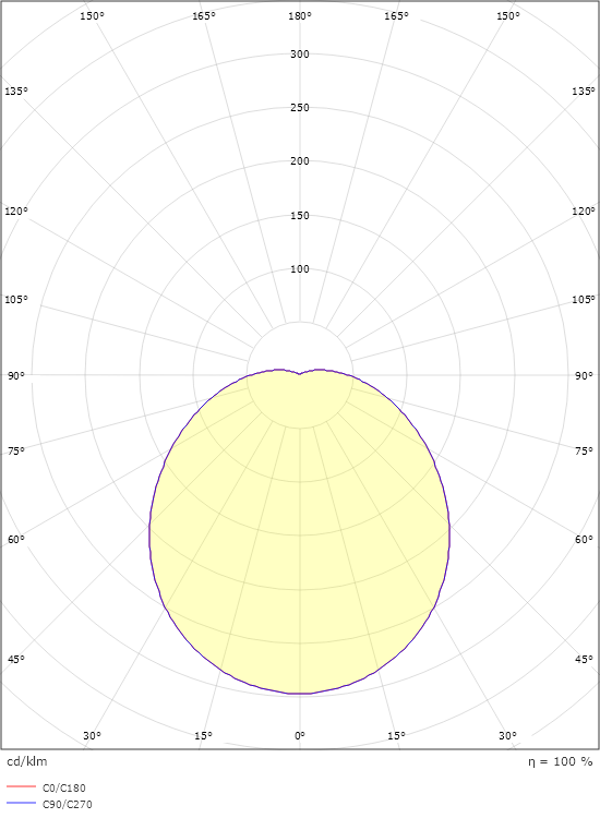 Orion Weiss 1515lm 4000K Ra>80 Sensor Dim