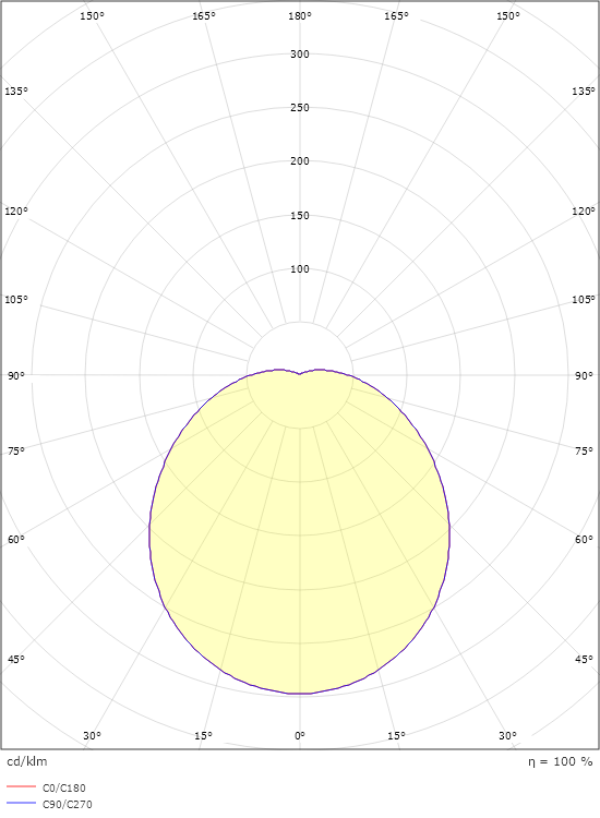 Orion Hvid 1515lm 4000K Ra>80 Sensor Dim