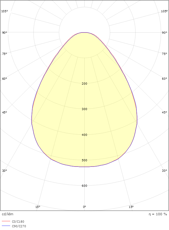 Sense 300X300 Hvid 2250lm 3000K Ra>80 Bagkantsdæmp