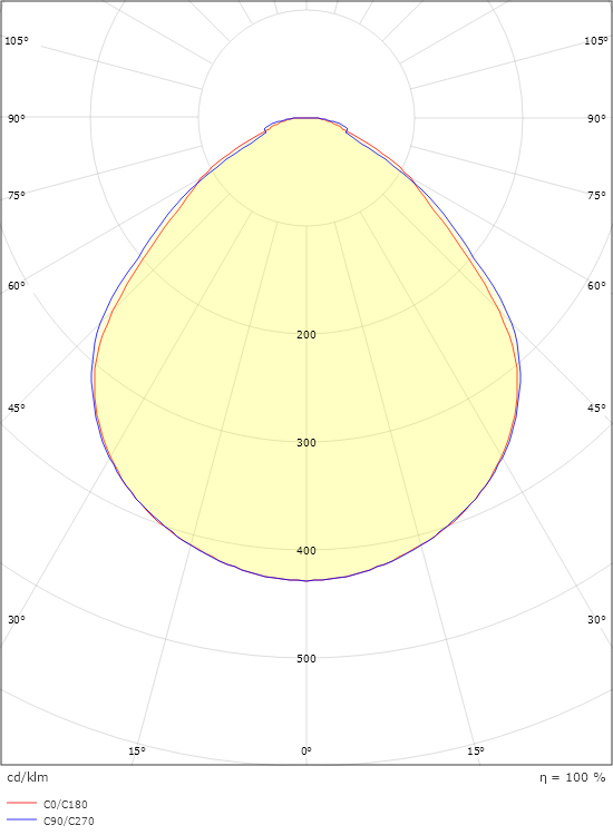 Sense Basic 300x600 Hvid 2180lm 3000K Ra>80 On/Off