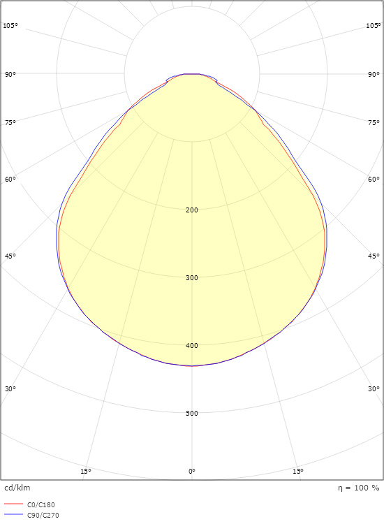 Sense Basic 300x600 Vit 2220lm 4000K Ra>80 Ej dimbar