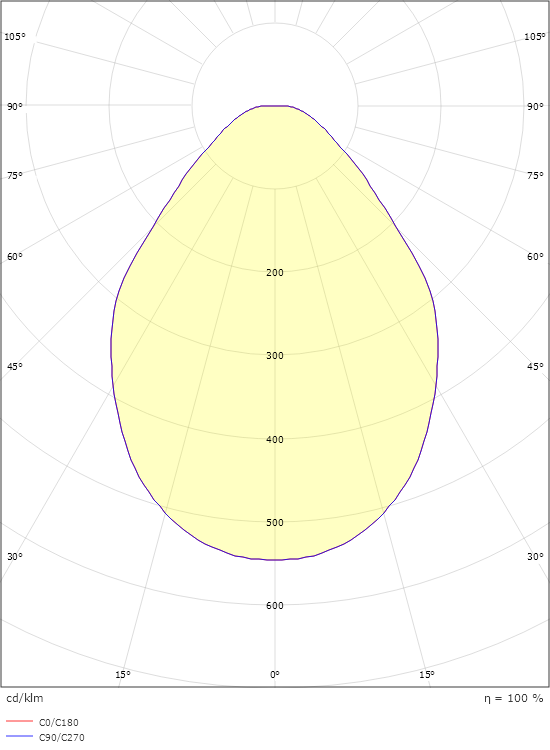 Sense 600x600 Round Vit Opalprismatisk 4000K Ra>80