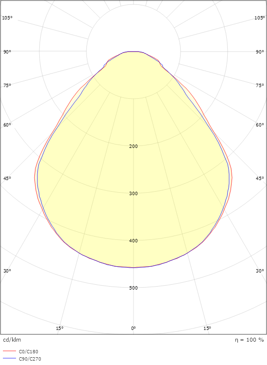 Sense Basic 600x600 Vit Inkl driver 4320lm 3000K Ra>80 Bakkantsdimmer / Linect