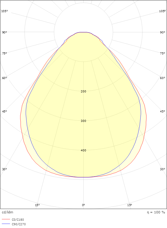 Sense ECO 600x600 Vit Opalprismatisk 3000K Ra>80