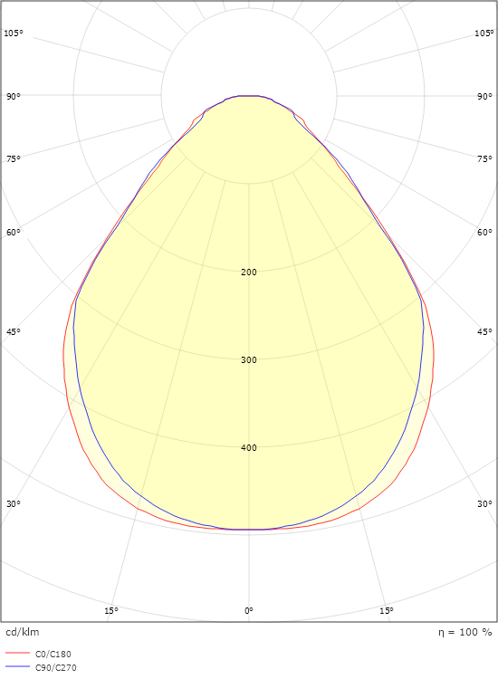 Sense ECO 600x600 Vit Opalprismatisk 4000K Ra>80