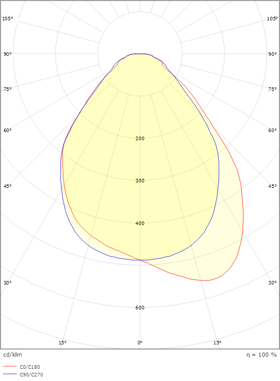 Sense ECO 300x1200 Vit Opalprismatisk 3000K Ra>80