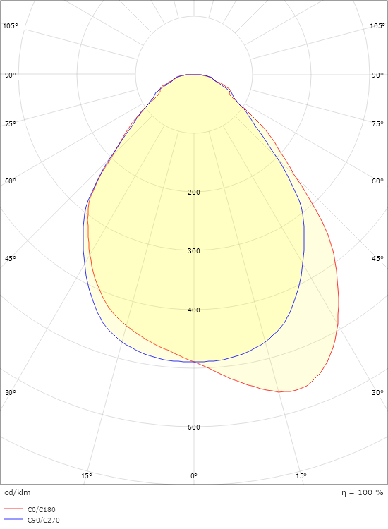 Sense ECO 300x1200 Vit Opalprismatisk 4000K Ra>80