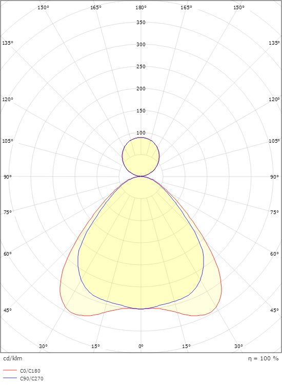 Sense Air Hvid 3500lm 3000K Ra>80 On/Off