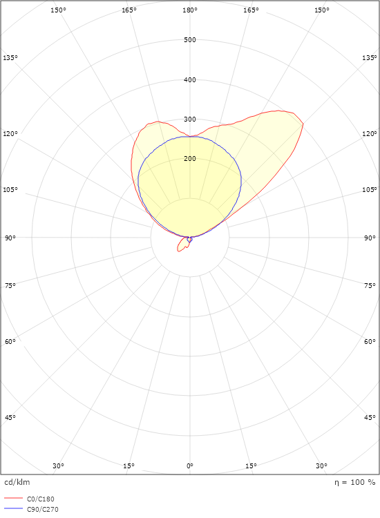 Duo Vit 640lm 3000K Ra>80 Bakkantsdimmer