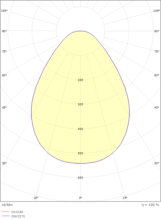 Sense Vit 190 IsoSafe 620lm 2700K Ra>80 DALI / Push Dim