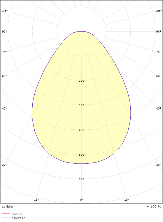 Sense Vit 190 IsoSafe 630lm 3000K Ra>80 DALI / Push Dim