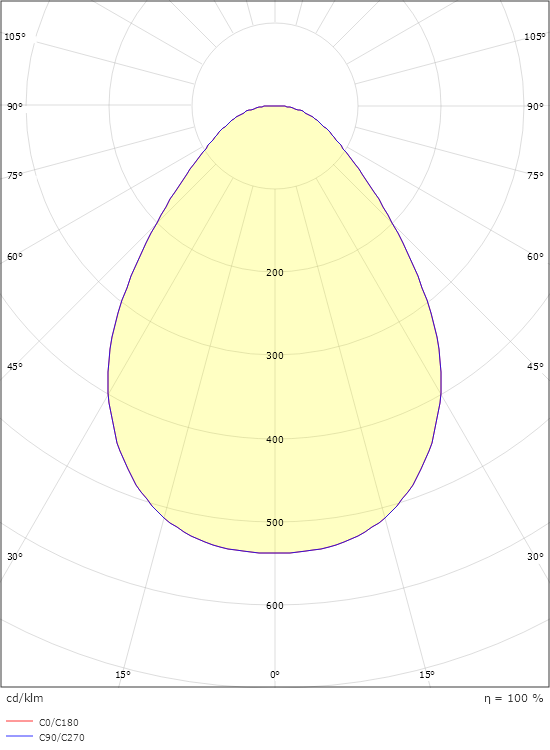 Sense Weiss 190 IsoSafe 660lm 4000K Ra>80 Phasenabschnittsdimmung