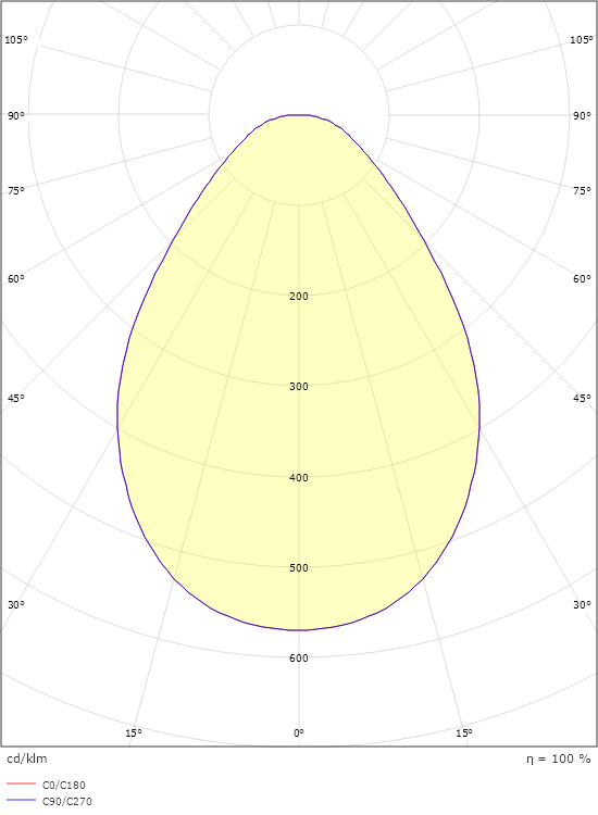 Sense Vit 255 IsoSafe 1340lm 2700K Ra>80 Bakkantsdimmer