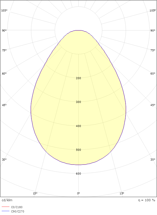 Sense Hvid 255 1430lm 4000K Ra>80 DALI / Push Dim