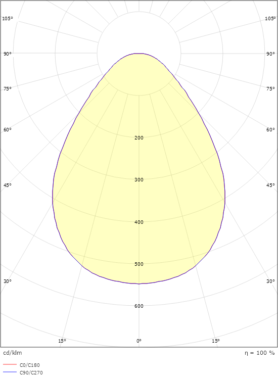 Sense Vit 495 3620lm 3000K Ra>80 Bakkantsdimmer