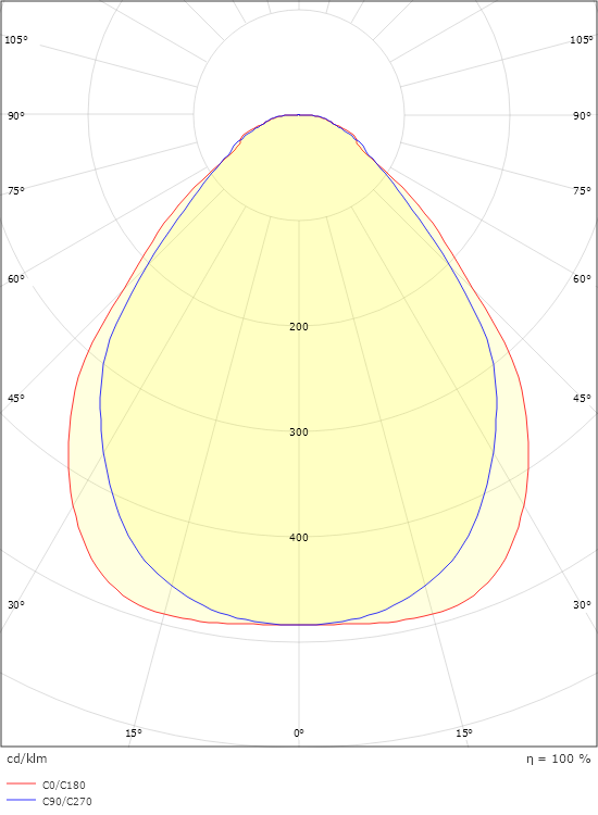 Sense Surface 600x600 Hvid 3640lm 3000K Ra>80 Bagkantsdæmp