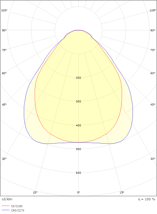 Sense Surface 600x600 Svart 3770lm 3000K Ra>80 Bakkantsdimmer