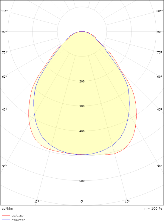 Sense Surface 300x1200 Svart 3690lm 3000K Ra>80 Bakkantsdimmer