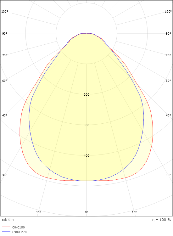 Sense Surface Connect 600x600 Weiss 3640lm 3000K Ra>80 Connect