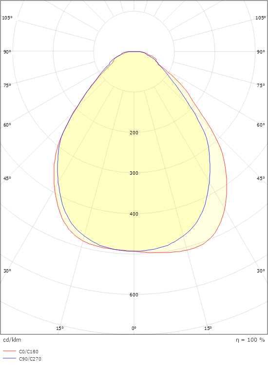 Sense Surface 300x1200 Hvid 3790lm 3000K Ra>80 Bagkantsdæmp